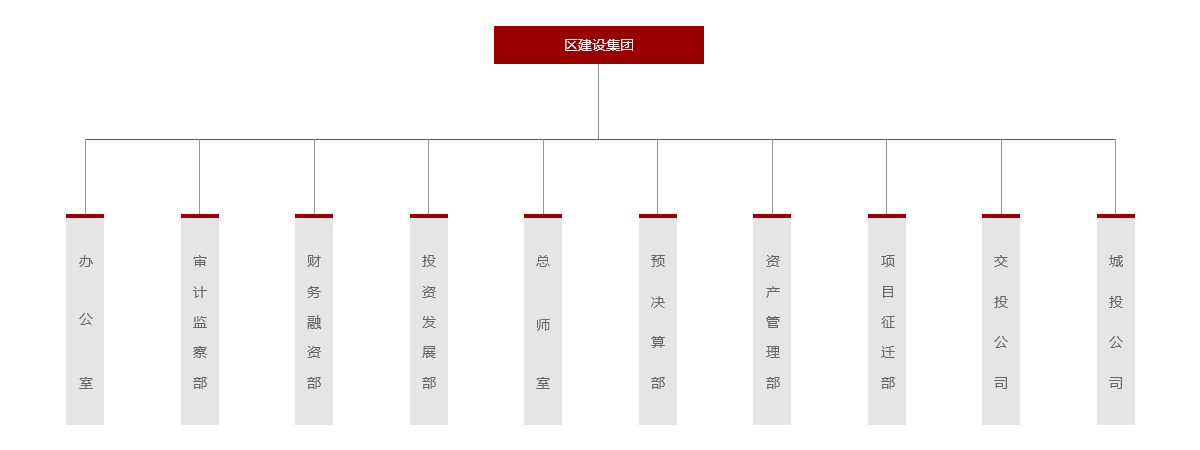 組織架構(gòu)